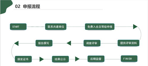 凈化工程設(shè)計(jì)、安裝及運(yùn)維企業(yè)服務(wù)能力資質(zhì)證書(shū)辦理詳細(xì)流程與步驟介紹